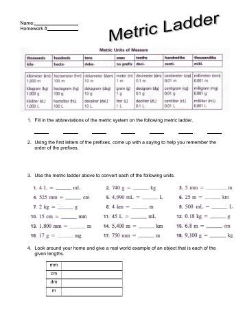 List of Abbreviations | Example, Template & Best Practices